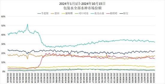 农夫山泉红瓶水遇挫，钟睒睒要求立“军令状”反击